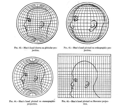 ארבעה איורים של ראש אדם שצוייר לפי היטלים שונים